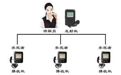 同傳設(shè)備租賃服務(wù)的發(fā)展?fàn)顩r與市場前景