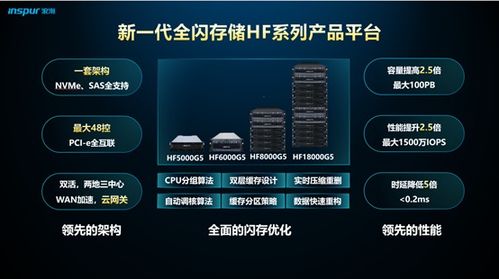 浪潮存儲在全閃存儲領域的戰(zhàn)略布局與技術(shù)創(chuàng)新